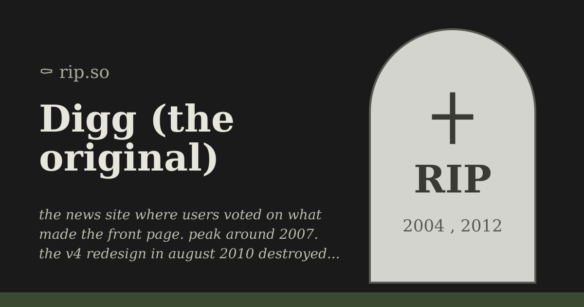Yeahhhh Dig Digg (the original) (2004 - 2012) :: rip.so
